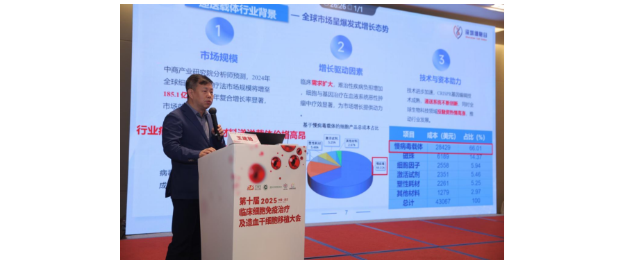 Professor Wang Jianxun Showcases Achievements of Cell Valley at the 10th Clinical Cell Immunotherapy and Hematopoietic Stem Cell Transplantation Conference